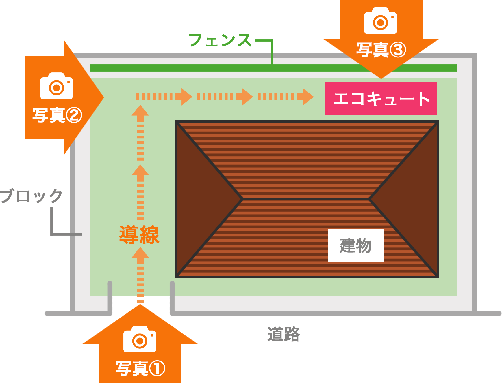 搬入経路