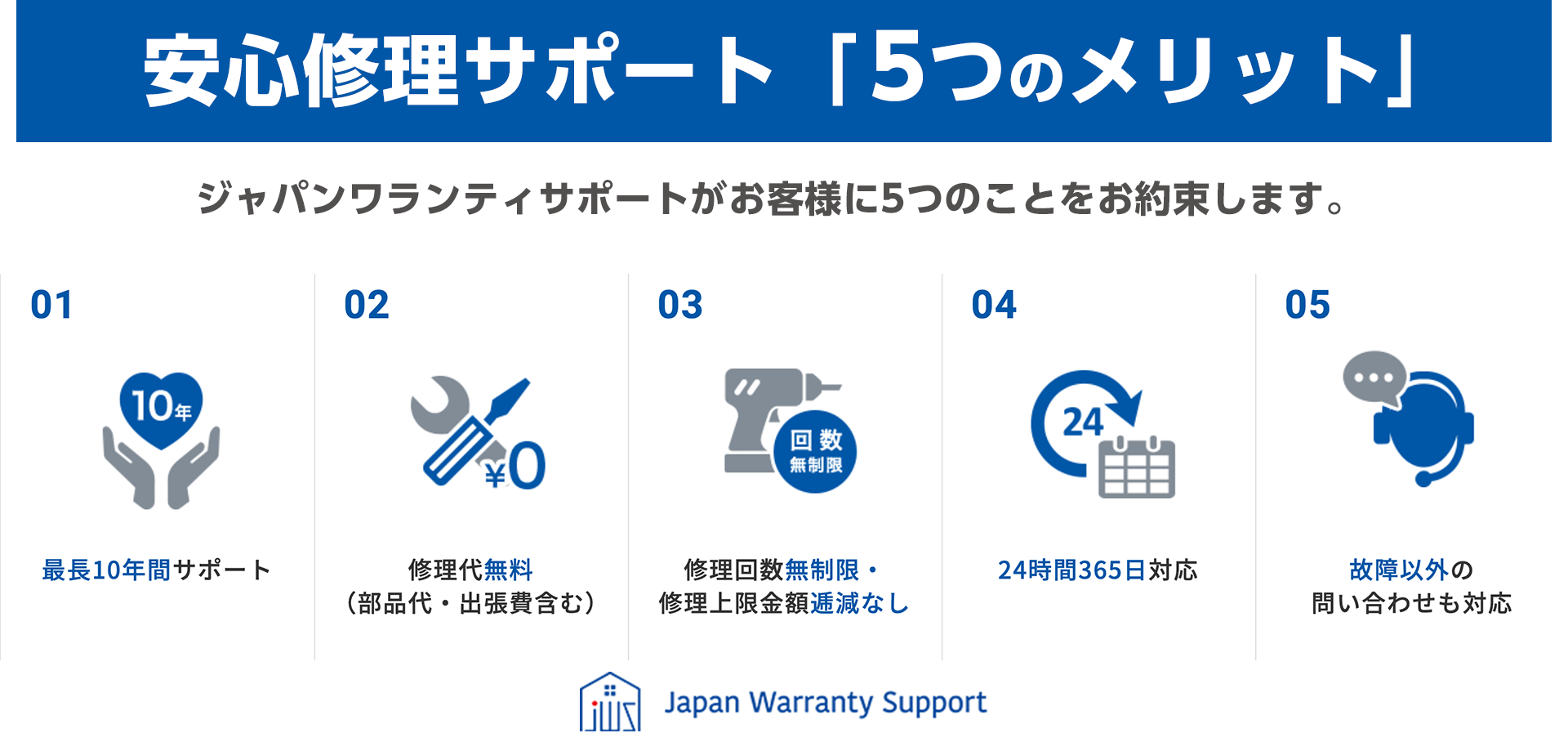 安心修理サポート「5つのメリット」